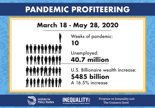 Wealth of world's billionaires rose $5 trillion amid pandemic