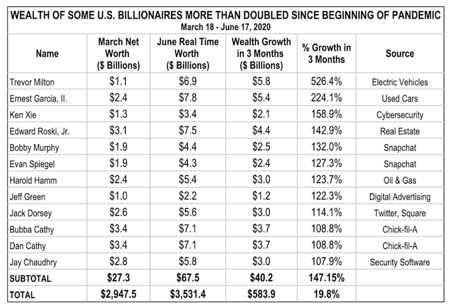 Real Estate Tycoons Blanket Forbes' Billionaires List