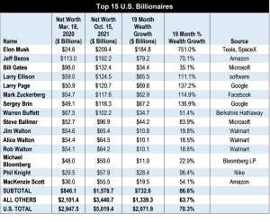 Real Estate Tycoons Blanket Forbes' Billionaires List