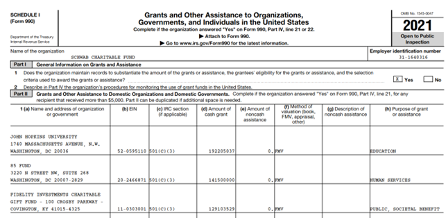 A screenshot of a grant to the 85 Fund from Schwab Charitable Fund.